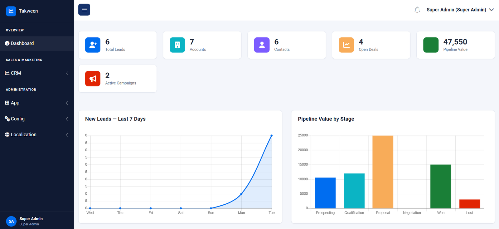 Takween CRM lead pipeline dashboard